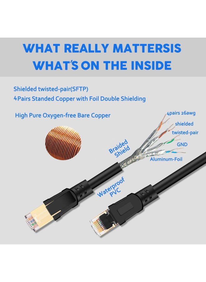 Manufacturer Cat8 Class 8 Network Cable Class 8 Round Wire Network Jumper Tested Pure Copper Computer Network Cable-Color:Black-Line Length:15 M - Image 4